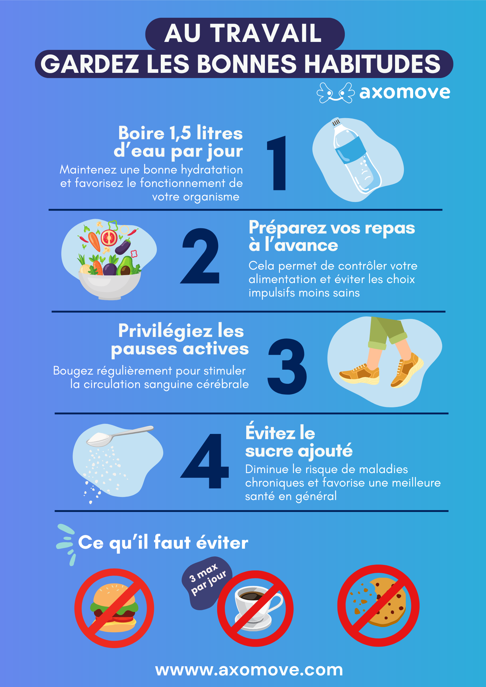 Affiche sensibilisation - Alimentaire (2)